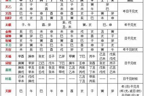 八字劫煞|八字劫煞代表什么意思？八字劫煞的查法，劫煞的喜忌解析